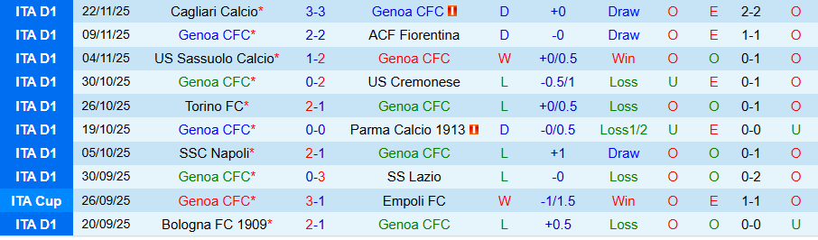 Nhận định Genoa vs Verona, 21h00 ngày 29/11: Chủ nhà mở tiệc - Ảnh 2