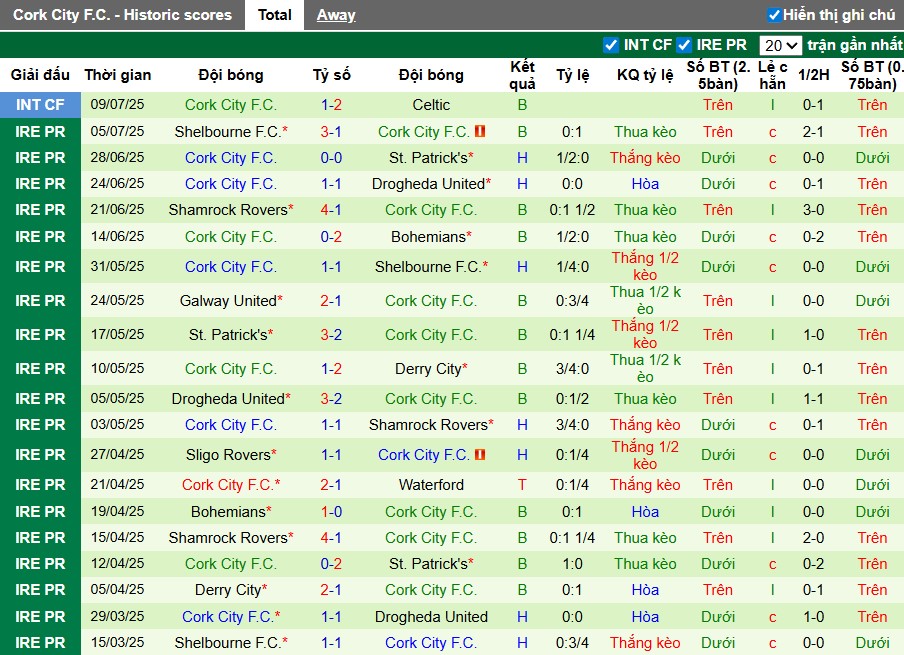 Nhận định, Soi kèo Waterford vs Cork City, 1h45 ngày 12/07: Thư hùng hấp dẫn - Ảnh 3