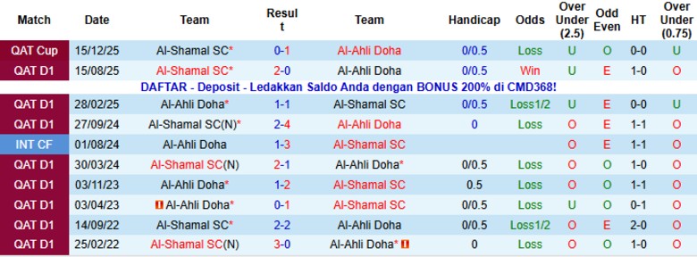 Nhận định Al-Ahli Doha vs Al-Shamal, 21h30 ngày 7/1: Bám đuổi ngôi đầu - Ảnh 2