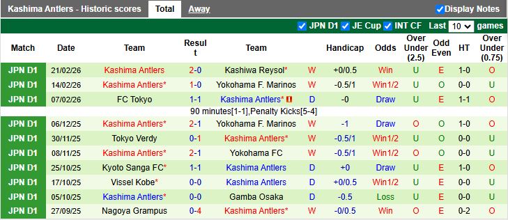Nhận định Urawa Red Diamonds vs Kashima Antlers 12h00 ngày 28/2: So T tâm điểm - Ảnh 3