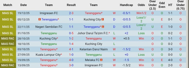 Nhận định Terengganu vs Sabah FA, 20h00 ngày 23/12: Mạnh mẽ ghi điểm - Ảnh 3