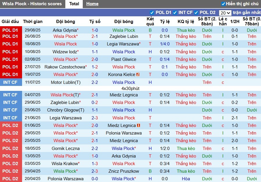 Nhận định Wisla Plock vs Jagiellonia Bialystok, 1h30 ngày 20/09: Tiếp đà thăng hoa - Ảnh 3