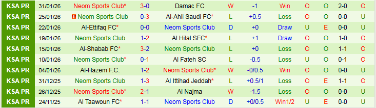 Nhận định Al-Okhdood vs Neom 0h30 ngày 3/2: Trắng tay trên sân nhà - Ảnh 3