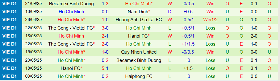 Nhận định SLNA vs Công an TPHCM, 18h00 ngày 27/9: Thời thế đổi thay - Ảnh 1