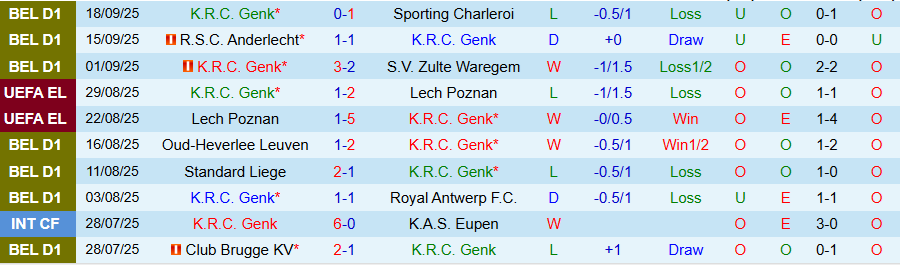 Nhận định Genk vs Union SG, 18h30 ngày 21/9: Kẻ mạnh lên tiếng - Ảnh 2