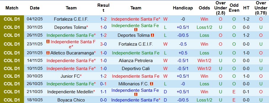 Nhận định Independiente Santa Fe vs Atletico Bucaramanga 7h20 ngày 9/12: Đối thủ khó chịu - Ảnh 1