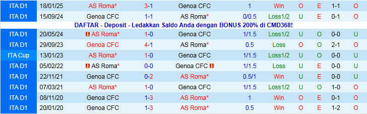 Nhận định AS Roma vs Genoa 2h45 ngày 30/12: Điểm tựa sân nhà - Ảnh 4