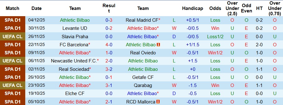 Nhận định Athletic Bilbao vs Atletico Madrid 3h ngày 7/12: Ca khúc khải hoàn - Ảnh 1