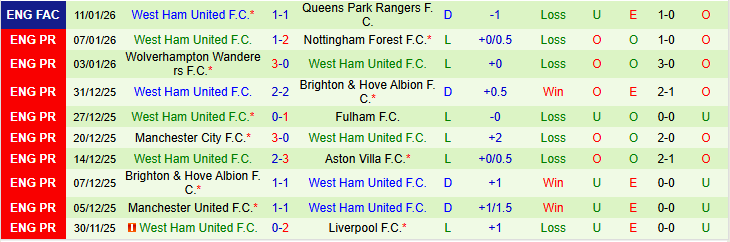 Nhận định Tottenham vs West Ham 22h00 ngày 17/1: Buồn ngủ gặp chiếu manh - Ảnh 3