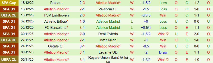 Nhận định Girona vs Atletico Madrid, 20h00 ngày 21/12: 3 điểm trong tầm tay - Ảnh 1