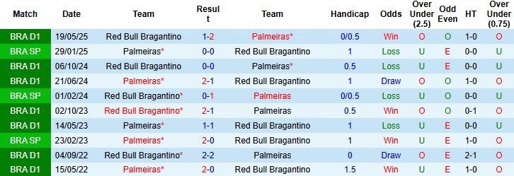 Nhận định Palmeiras vs Bragantino 05h00 ngày 16/10: Giữ vững ngôi đầu - Ảnh 4