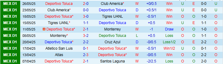 Nhận định, Soi kèo Deportivo Toluca vs Club Necaxa 8h00 ngày 13/7: Khởi đầu suôn sẻ - Ảnh 2