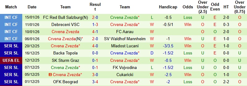 Nhận định Malmo vs Crvena Zvezda 0h45 ngày 23/1: Khải hoàn trên đất khách - Ảnh 3