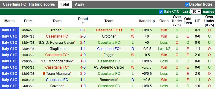 Nhận định, Soi kèo Napoli vs Casertana 15h00 ngày 4/8: Khác biệt đẳng cấp - Ảnh 2