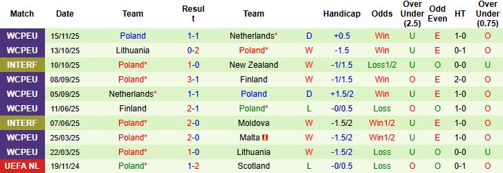 Nhận định Malta vs Ba Lan 02h45 ngày 18/11: Bắt nạt chủ nhà - Ảnh 2
