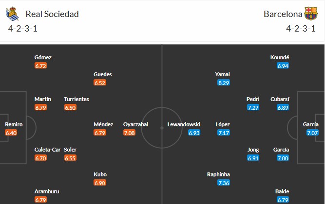 Nhật định phạt góc Real Sociedad vs Barcelona, 3h ngày 19/01 - Ảnh 3