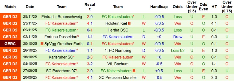 Nhận định Hertha BSC vs Kaiserslautern, 0h00 ngày 3/12: Cân T cân sức - Ảnh 4