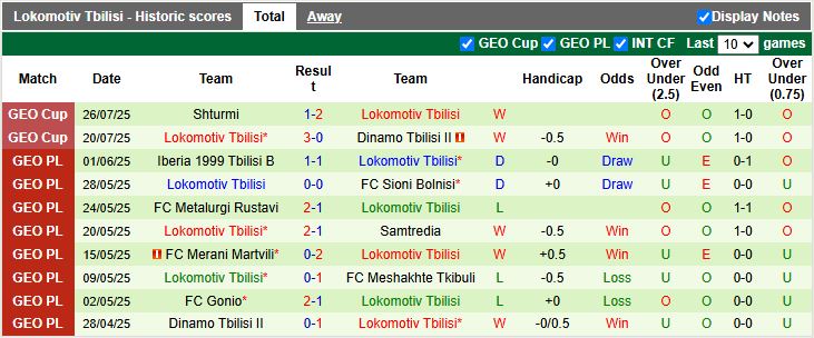 Nhận định, Soi kèo Spaeri vs Lokomotiv Tbilisi 22h00 ngày 4/8: Trở lại mạch thắng - Ảnh 3