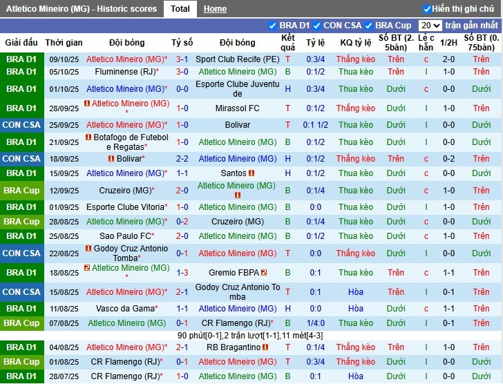 Nhận định Atletico Mineiro vs Cruzeiro, 7h30 ngày 16/10: Điểm tựa sân nhà - Ảnh 2