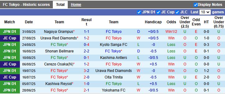 Nhận định FC Tokyo vs Tokyo Verdy 17h00 ngày 15/9: Derby cân sức - Ảnh 2