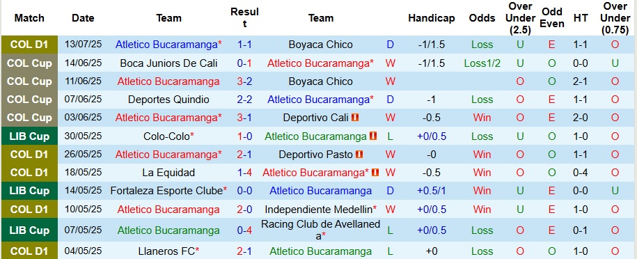 Nhận định, Soi kèo Atletico Bucaramanga vs Atletico Mineiro 7h30 ngày 18/7: Không chịu trắng tay - Ảnh 1
