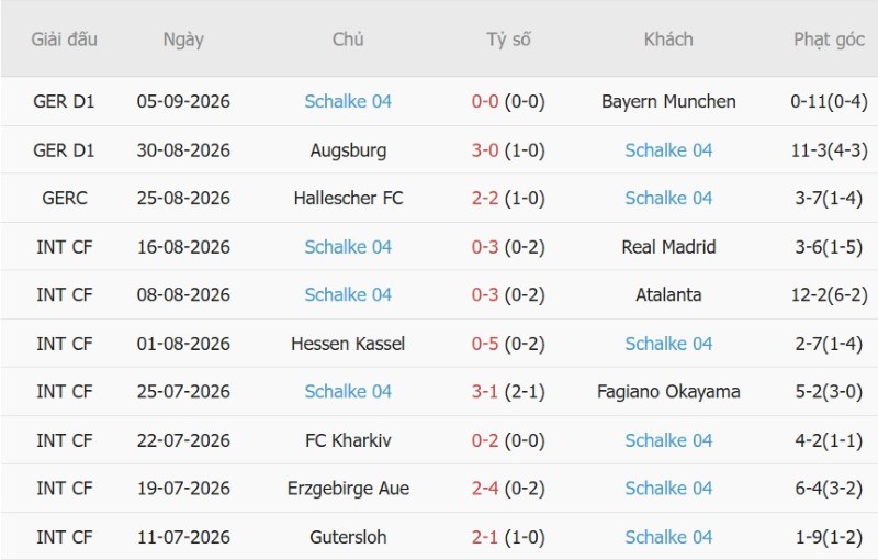 Nhật định phạt góc Union Berlin vs Schalke, 1h30 ngày 12/9 - Ảnh 4