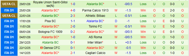 Nhận định Como vs Atalanta 21h00 ngày 1/2: Thử thách cho đội khách - Ảnh 3