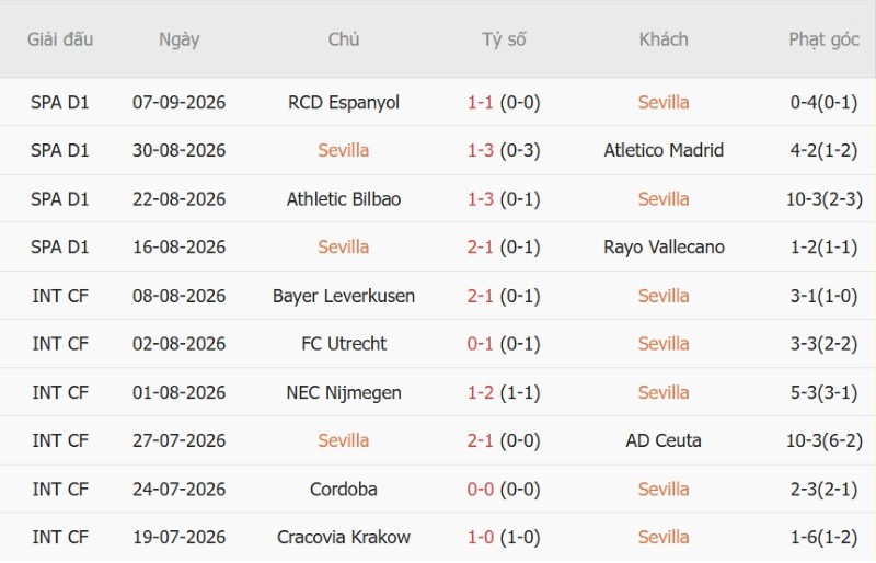 Nhật định phạt góc Sevilla vs Valencia, 2h00 ngày 12/9 - Ảnh 3