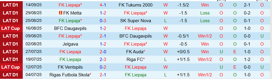 Nhận định Liepaja vs Riga, 21h00 ngày 18/9: Khẳng định sức mạnh - Ảnh 2