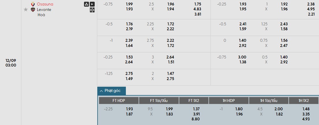 Nhật định phạt góc Osasuna vs Levante, 3h ngày 09/12 - Ảnh 1