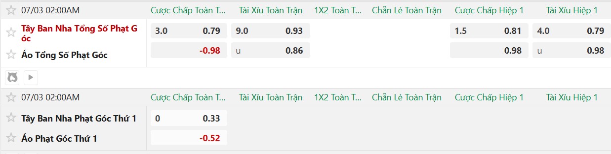  Nhật định phạt góc Tây Ban Nha vs Áo, 2h00 ngày 3/7 - Ảnh 2