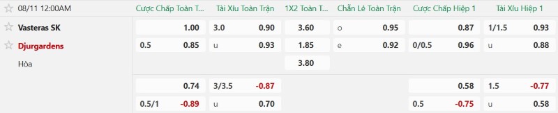 Nhật định phạt góc Vasteras vs Djurgardens, 0h00 ngày 11/8 - Ảnh 2