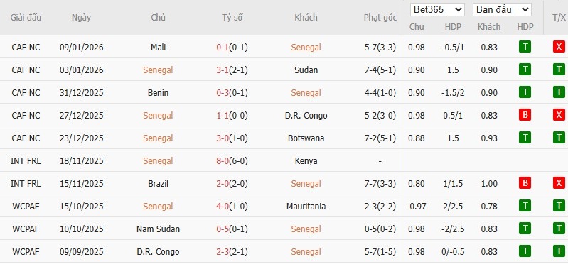 Nhật định phạt góc Senegal vs Ai Cập, 0h ngày 15/01 - Ảnh 2