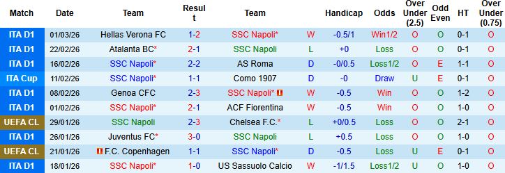 Nhận định Napoli vs Torino 02h45 ngày 07/03: Tiếp đà hưng phấn - Ảnh 3