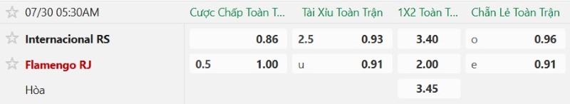 Nhật định phạt góc Internacional vs Flamengo, 5h30 ngày 30/7 - Ảnh 2