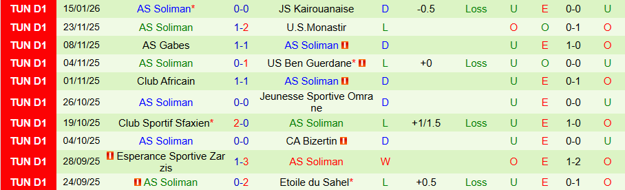 Nhận định Etoile Metlaoui vs Soliman, 20h00 ngày 22/1: Điểm tựa sân nhà - Ảnh 1