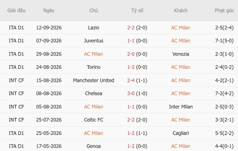 Nhật định phạt góc AC Milan vs Benfica, 02h00 ngày 17/9 - Ảnh 3