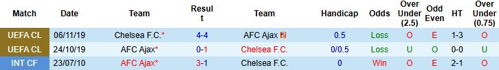 Nhận định Chelsea vs Ajax 02h00 ngày 23/10: Chênh lệch đẳng cấp - Ảnh 4