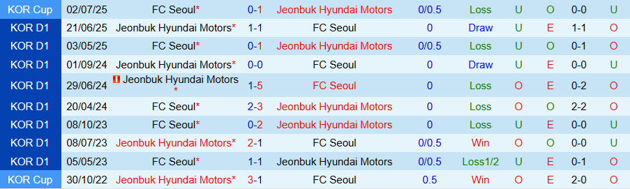 Nhận định Seoul vs Jeonbuk, 17h00 ngày 27/9: Chủ nhà gặp khó - Ảnh 3