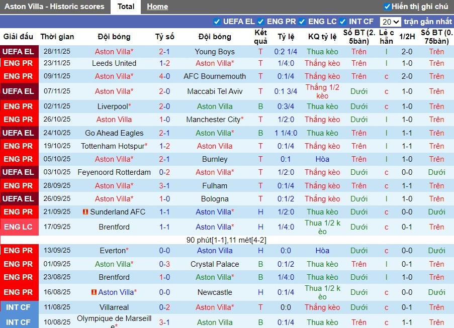 Nhận định Aston Villa vs Wolves, 21h05 ngày 30/11: Khó có bất ngờ - Ảnh 2