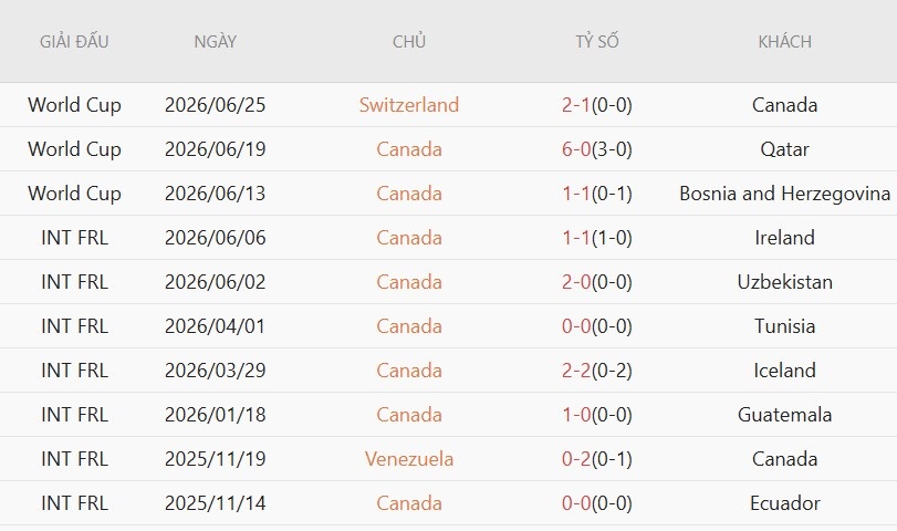 Nhật định phạt góc Nam Phi vs Canada, 2h00 ngày 29/6 - Ảnh 4