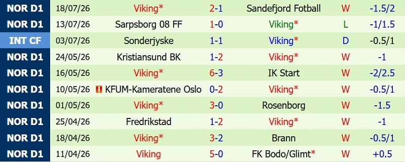 Nhật định phạt góc Lillestrom vs Viking, 0h00 ngày 23/7 - Ảnh 4