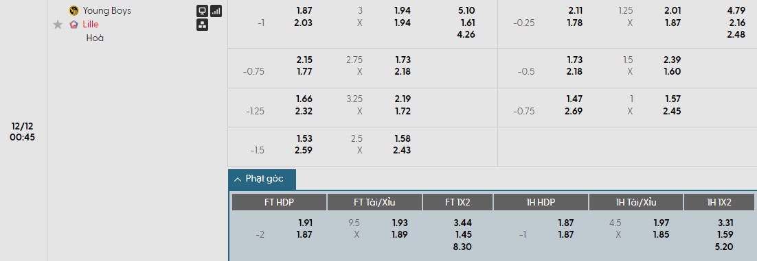 Nhật định phạt góc Young Boys vs Lille\, 0h45 ngày 12/12 - Ảnh 1