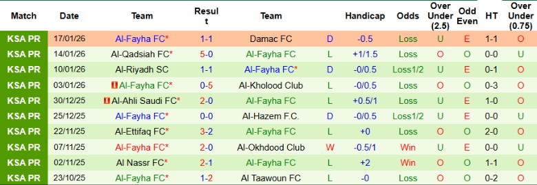 Nhận định Al Hilal vs Al-Fayha, 0h30 ngày 22/1: Hủy diệt đội khách - Ảnh 4