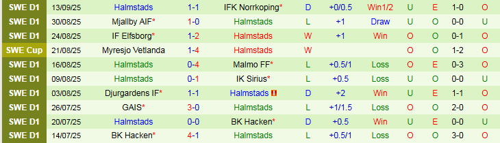 Nhận định Varnamo vs Halmstads 0h00 ngày 23/9: Chủ nhà gây thất vọng - Ảnh 3
