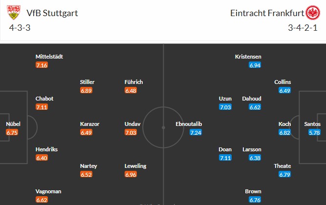 Nhật định phạt góc Stuttgart vs Frankfurt, 0h30 ngày 14/01 - Ảnh 3