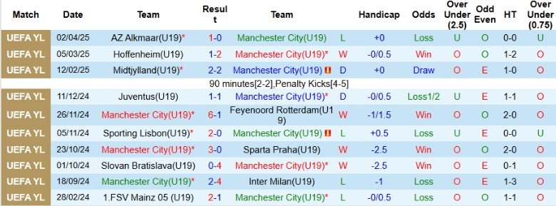 Nhận định U19 Man City vs U19 Napoli, 21h00 ngày 18/9: Uy tín trên sân nhà - Ảnh 3