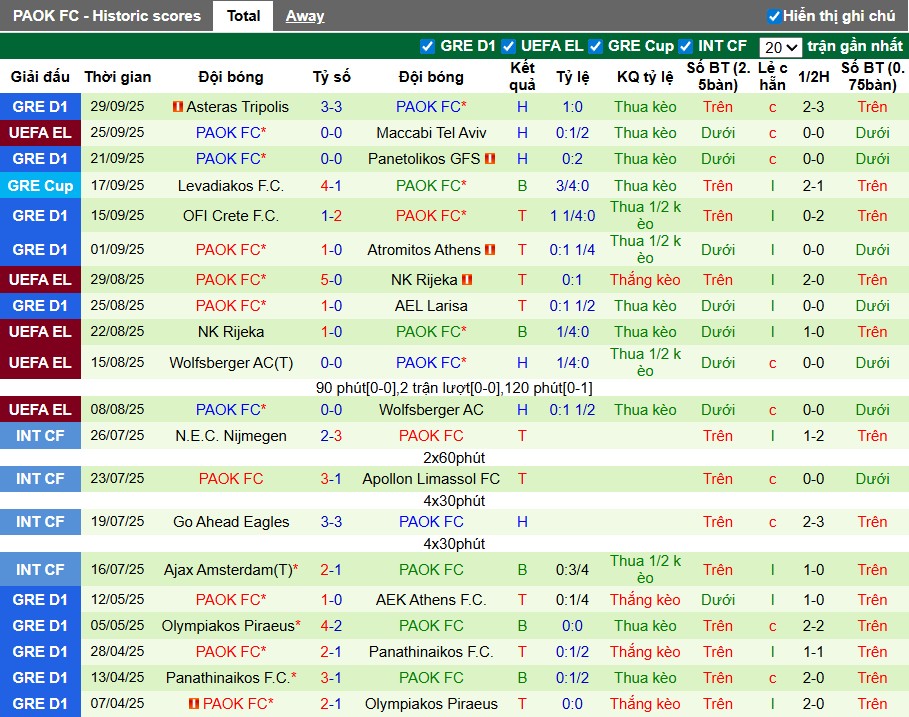 Nhận định Celta Vigo vs PAOK, 2h ngày 03/10: Thắng lợi nhọc nhằn - Ảnh 2