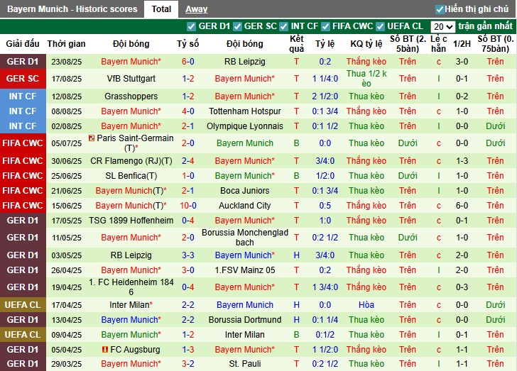 Nhận định Wehen Wiesbaden vs Bayern Munich, 1h45 ngày 28/08: Đẳng cấp vượt trội - Ảnh 3
