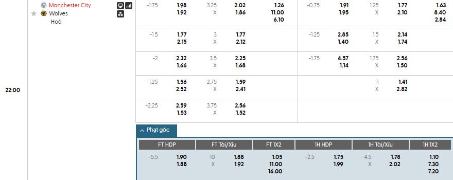 Nhật định phạt góc Man City vs Wolves, 22h ngày 24/01 - Ảnh 1